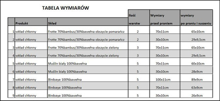 Zestaw 10 wkładów chłonnych Baby Lemur frotte 30X10cm zielony, 3 warstwy